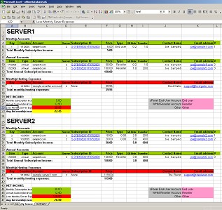 Per-Server Breakdown