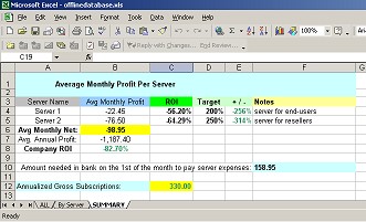 Profitability Report